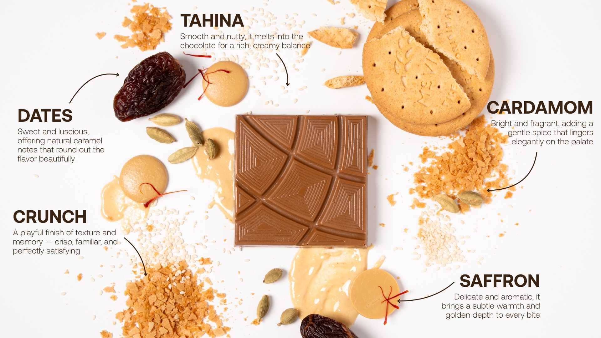 Informational image of the Abu Dhabi Chocolate ingredient board with labeled arrows pointing to tahina, cardamom, dates, saffron, and crunch.